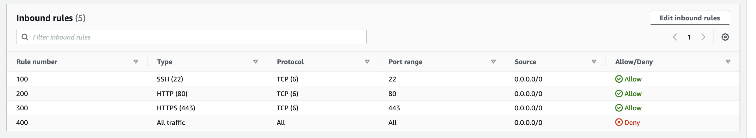 solution nacl aws console