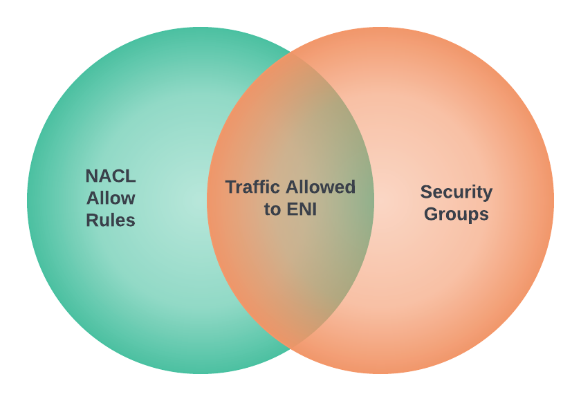 venn diagram