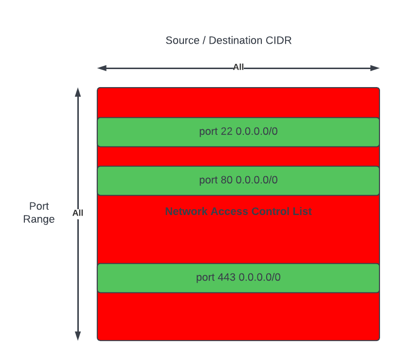 solution nacls