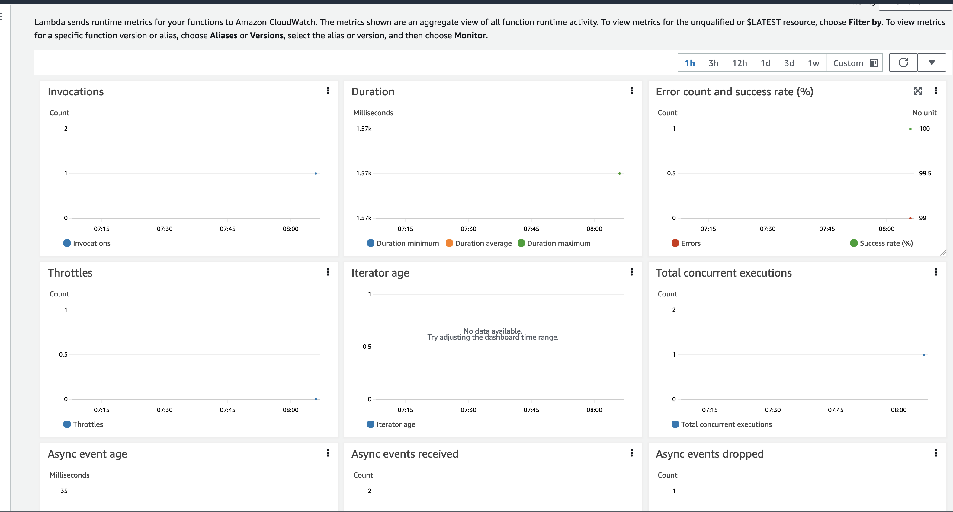 Send MQTT Message Lambda - Monitoring