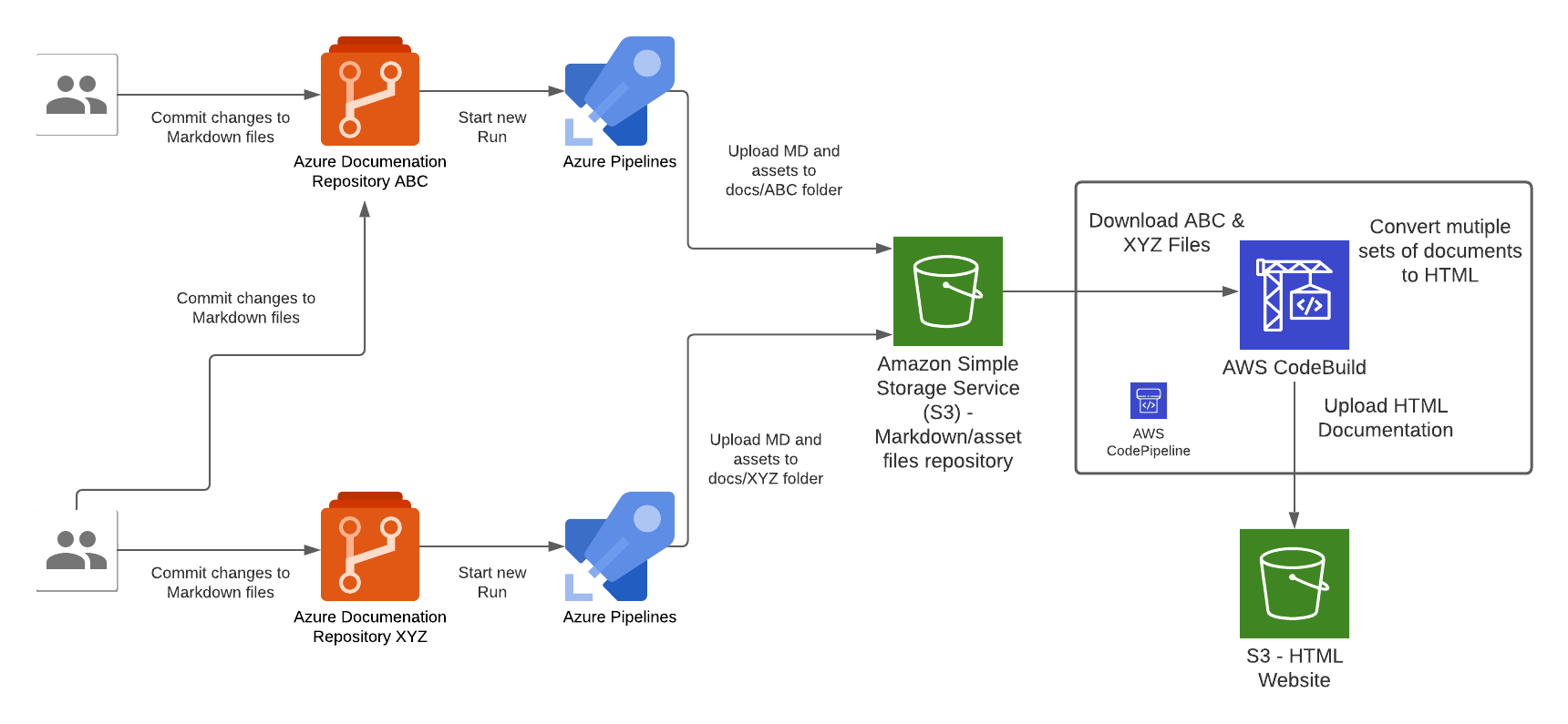 deployment pipeline chiwaichan