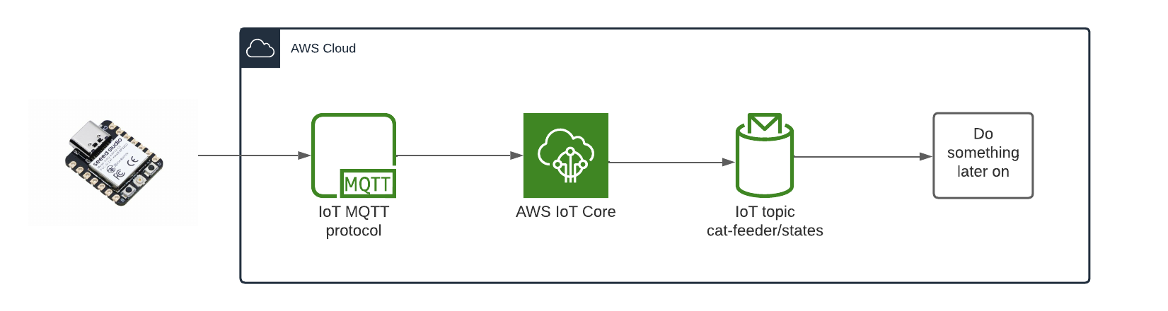 seeed studio xiao esp32c3 aws iot