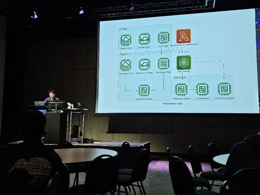 Slide: AWS IoT fleet indexing stack with things and thing groups