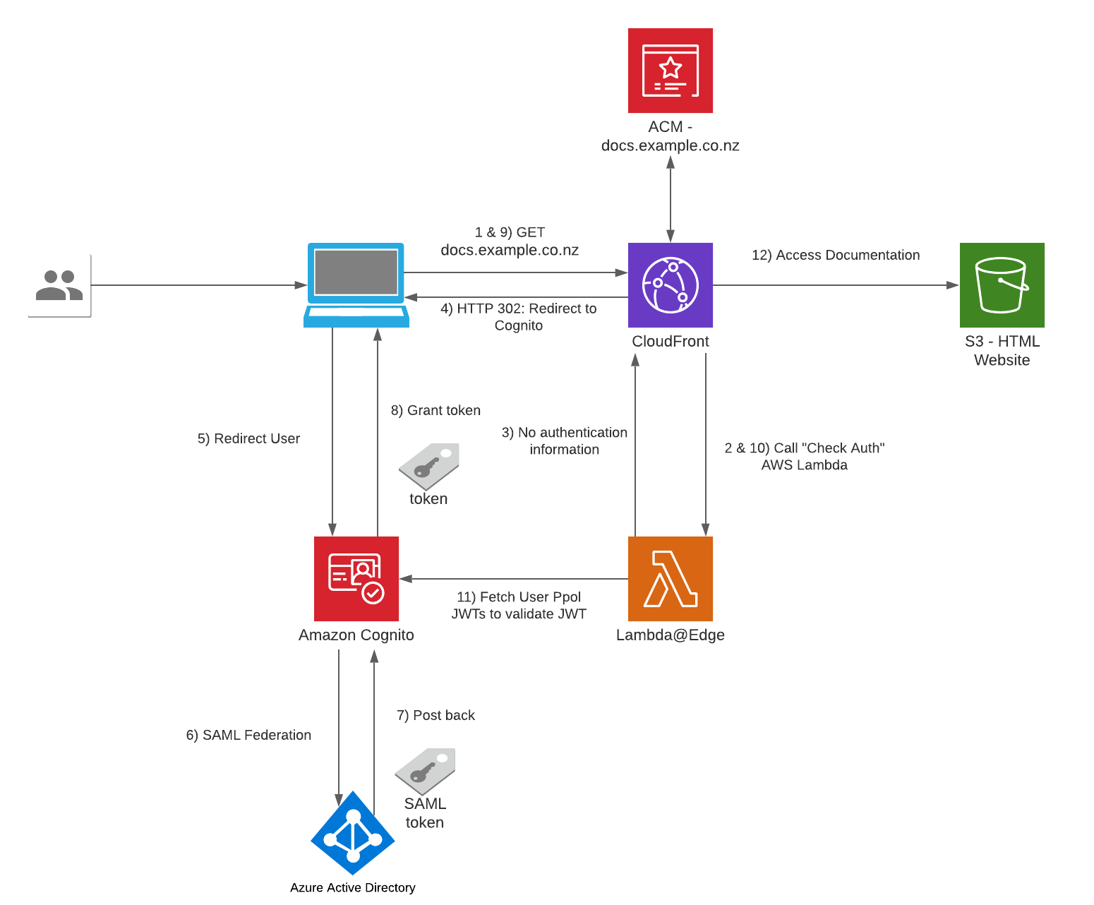 website infrastructure chiwaichan